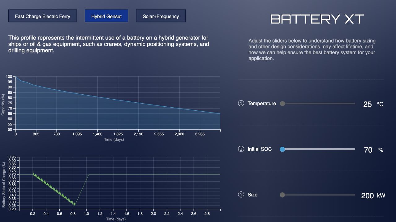 Original DNV GL · BatteryXT interface or artifact